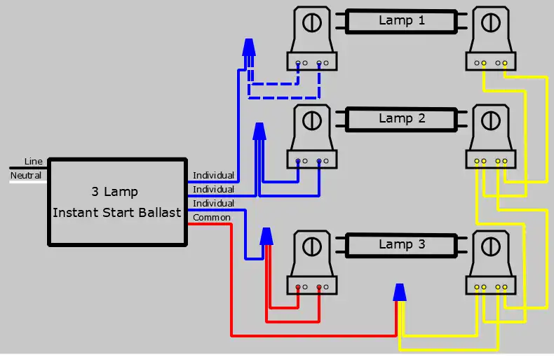 4 lamp ballast to 3 lamp fixture deals
